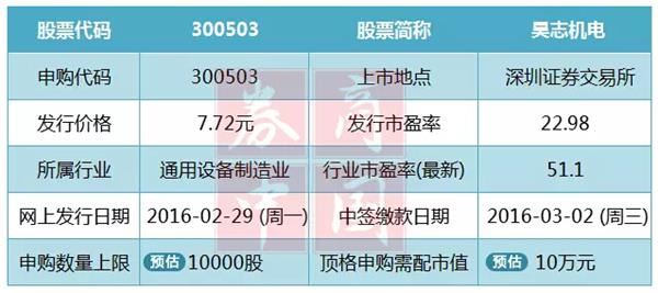 新澳天天开奖资料大全最新54期129期，处于迅速响应执行_便携版1.26.793