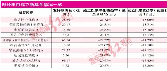 平衡计划息法策略