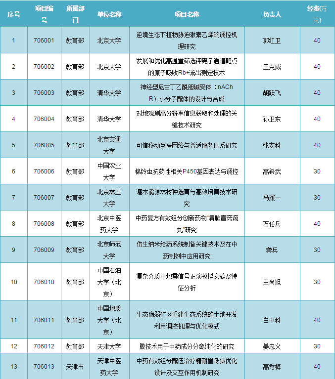 新澳门2024历史开奖记录查询表，综合计划评估_影音体验版1.26.694