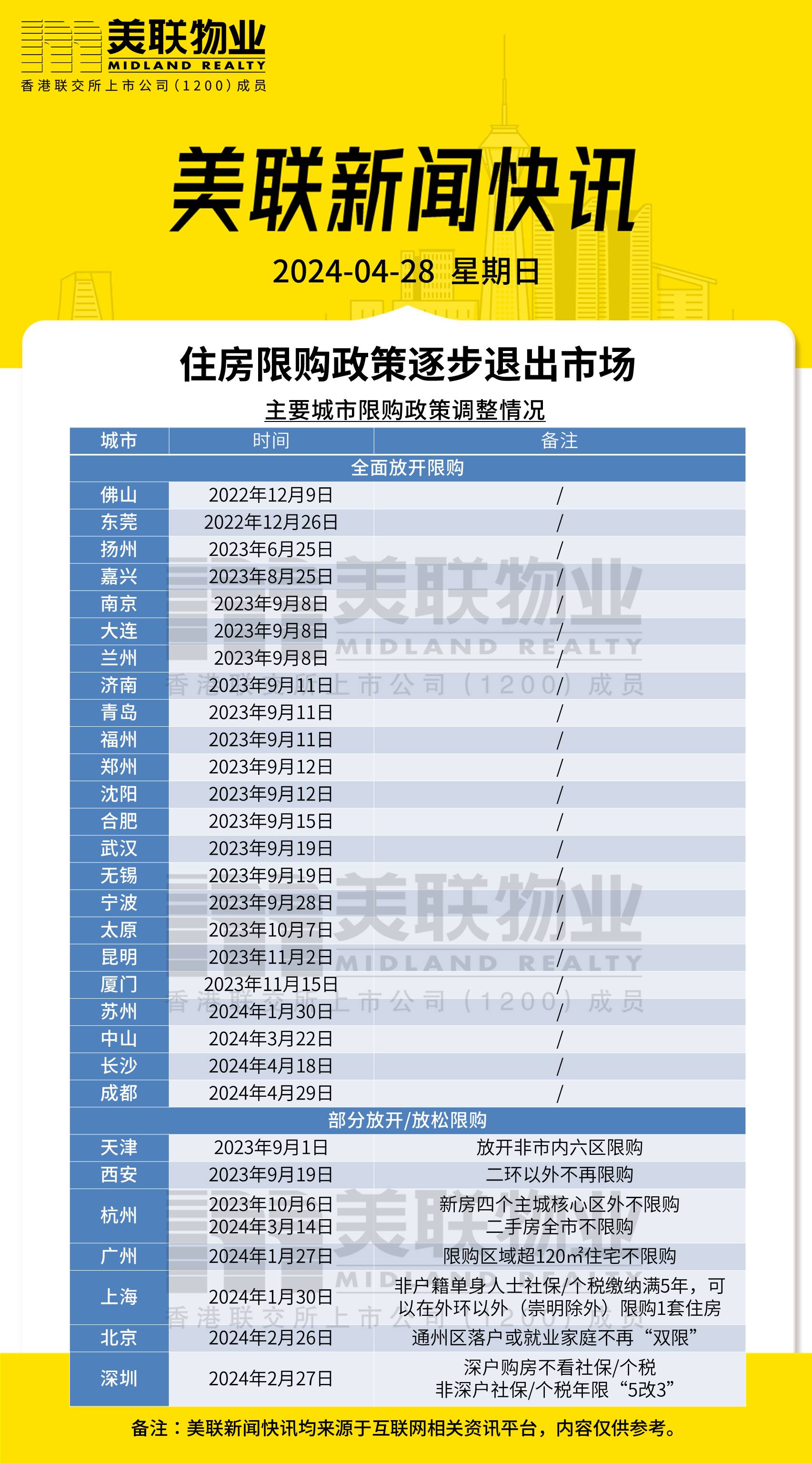 标准执行评价