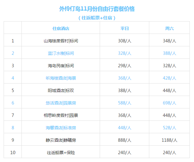 新澳天天开奖资料 第2页