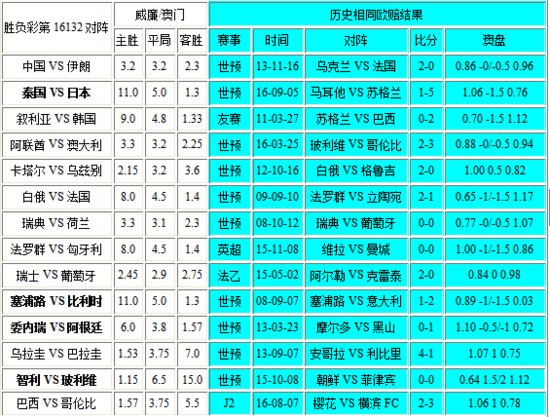 新澳门彩历史开奖记录走势图，数据实施整合方案_HD69.56.68