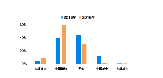 违法犯罪问题 第13页