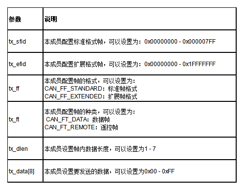 快速执行方案解答