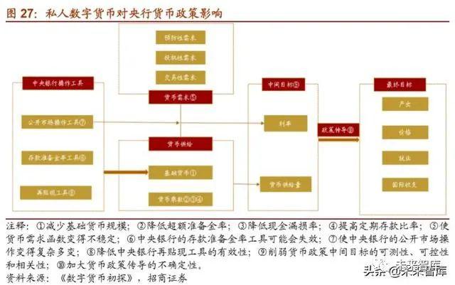 资源部署方案