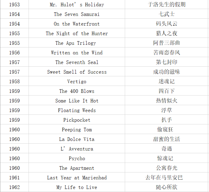 系统评估分析