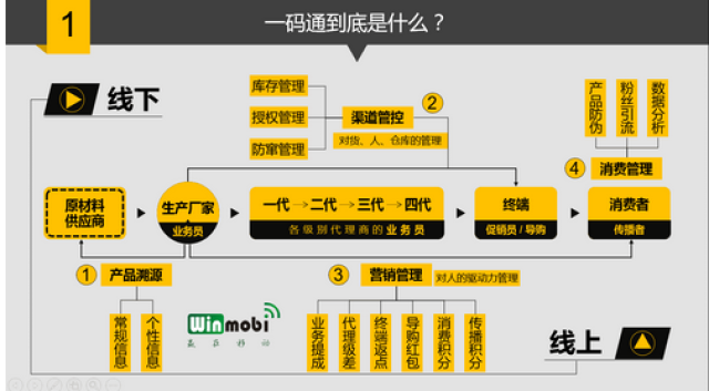 管家婆一码一肖资料