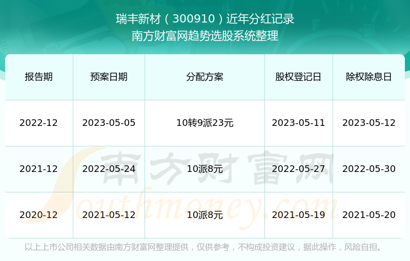 新澳精准资料免费大全,策略优化计划_工具版4.34.180