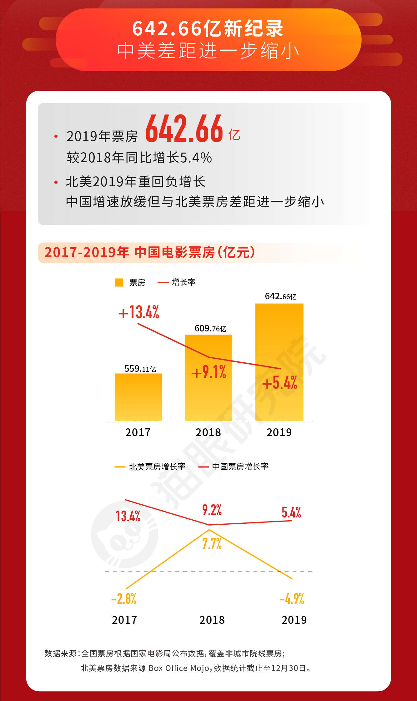 数据化决策分析