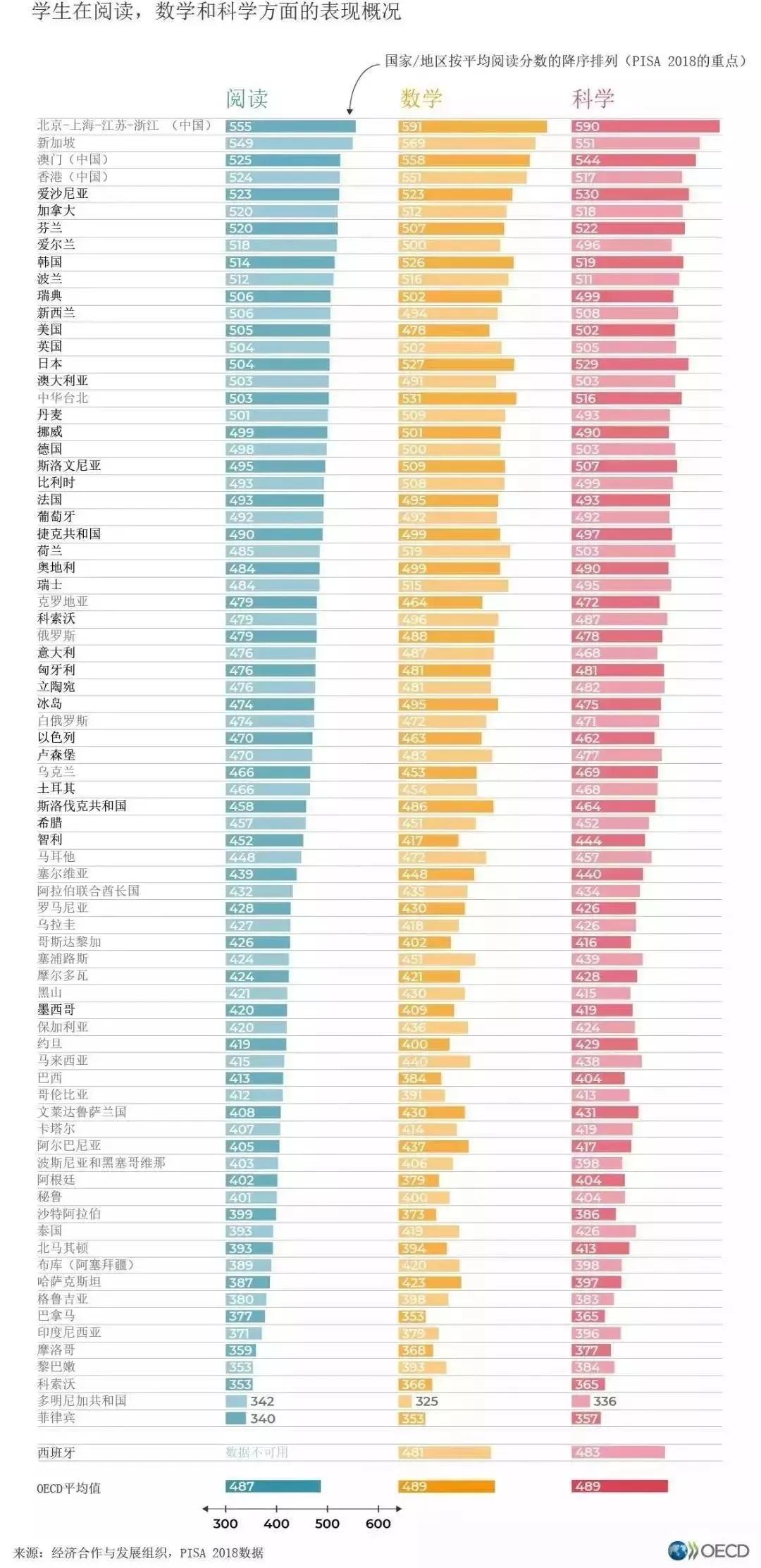 效率评估方案