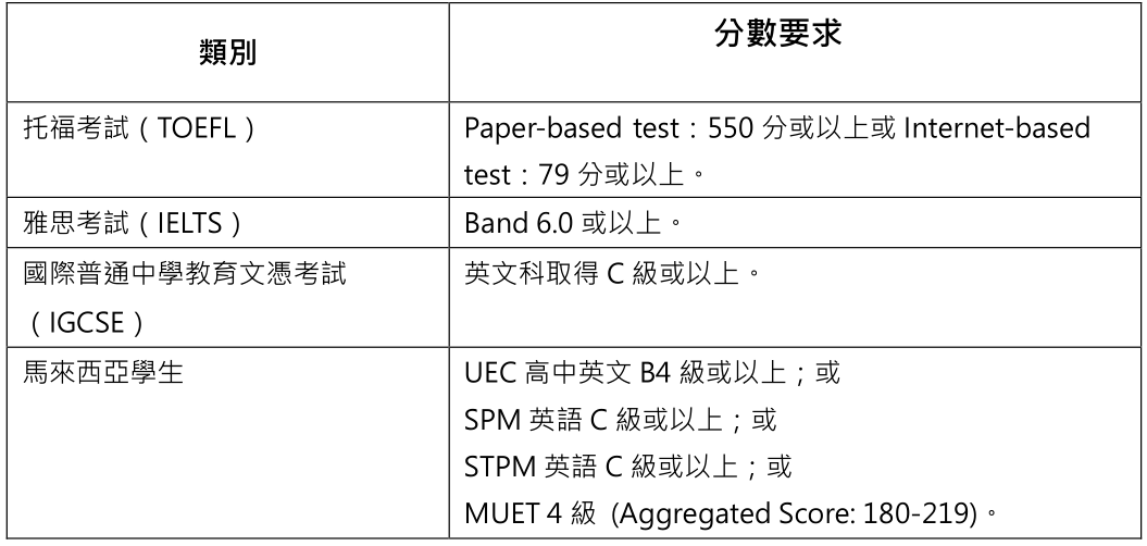 澳门精准免费资料_孙正启案最新,定性分析解释定义_用户接受测试1.71.40