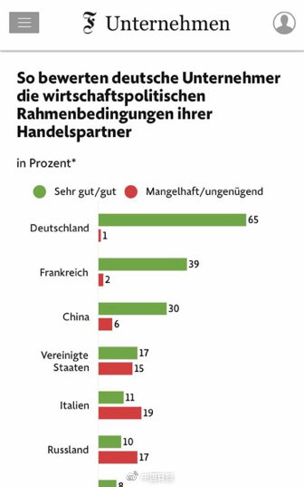德国外长访华遭冷落？媒体调查,深度应用数据策略_进阶版14.19.74
