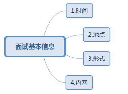 澳门免费资料