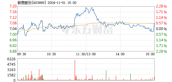 新澳精准资料免费提供305_天舟文化股票最新消息,环境适应性策略应用_旅行助手版4.73.61