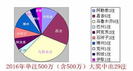 数据方案执行