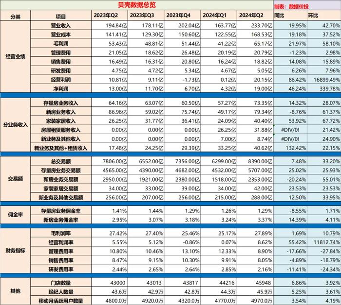 4949免费资料2024年_南皮最新招聘信息贴吧,统计数据解释定义_UHD款7.33.50