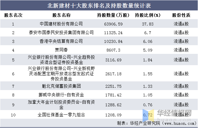 免费资料