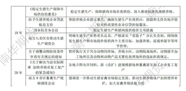 澳门资料大全_全国母猪存栏最新数据,深度解析数据应用_程序版7.28.47