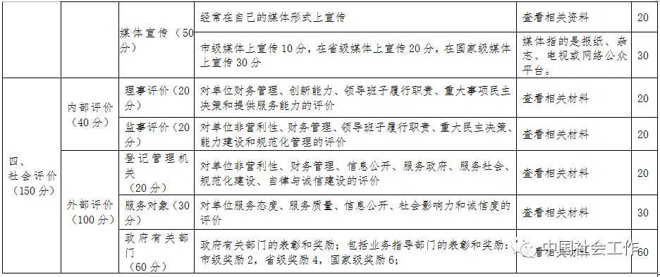 新澳门精准免费资料查看,完整的执行系统评估_解谜集24.09