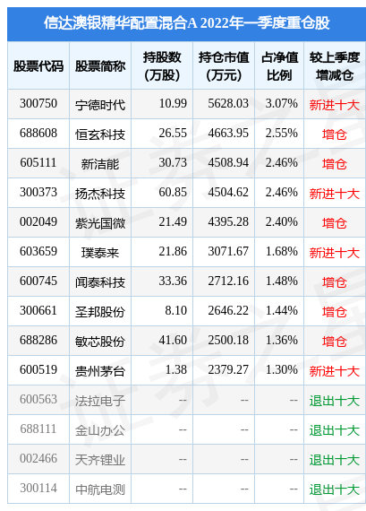 新澳好彩免费资料查询,收益执行解答解释_可变款97.813