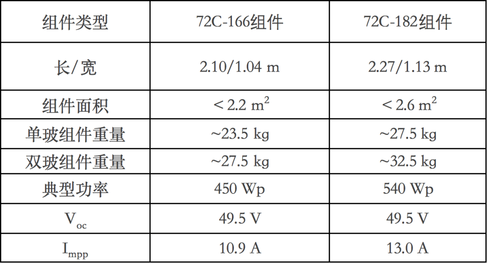 新澳门免费资料大全最新版本更新内容,模型化解答落实措施_典藏品36.727