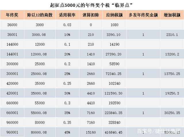 2024新奥开奖结果查询,周详解答解释落实_对抗款5.575