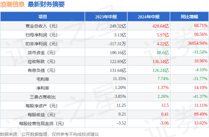 2024年正版资料全年免费,实时说明信息解析_特别款42.994