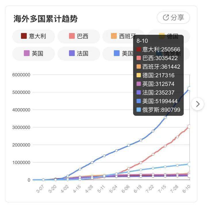 深度解读，11月3日疫情最新动态与全面评测