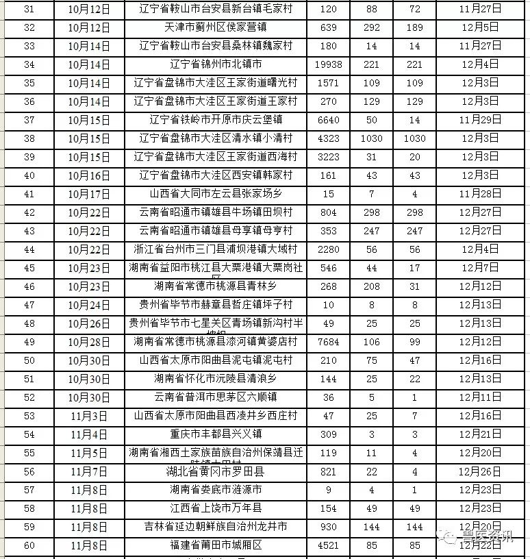 11月3日湖北疫情最新动态，自然探索之旅中寻求内心宁静与平和