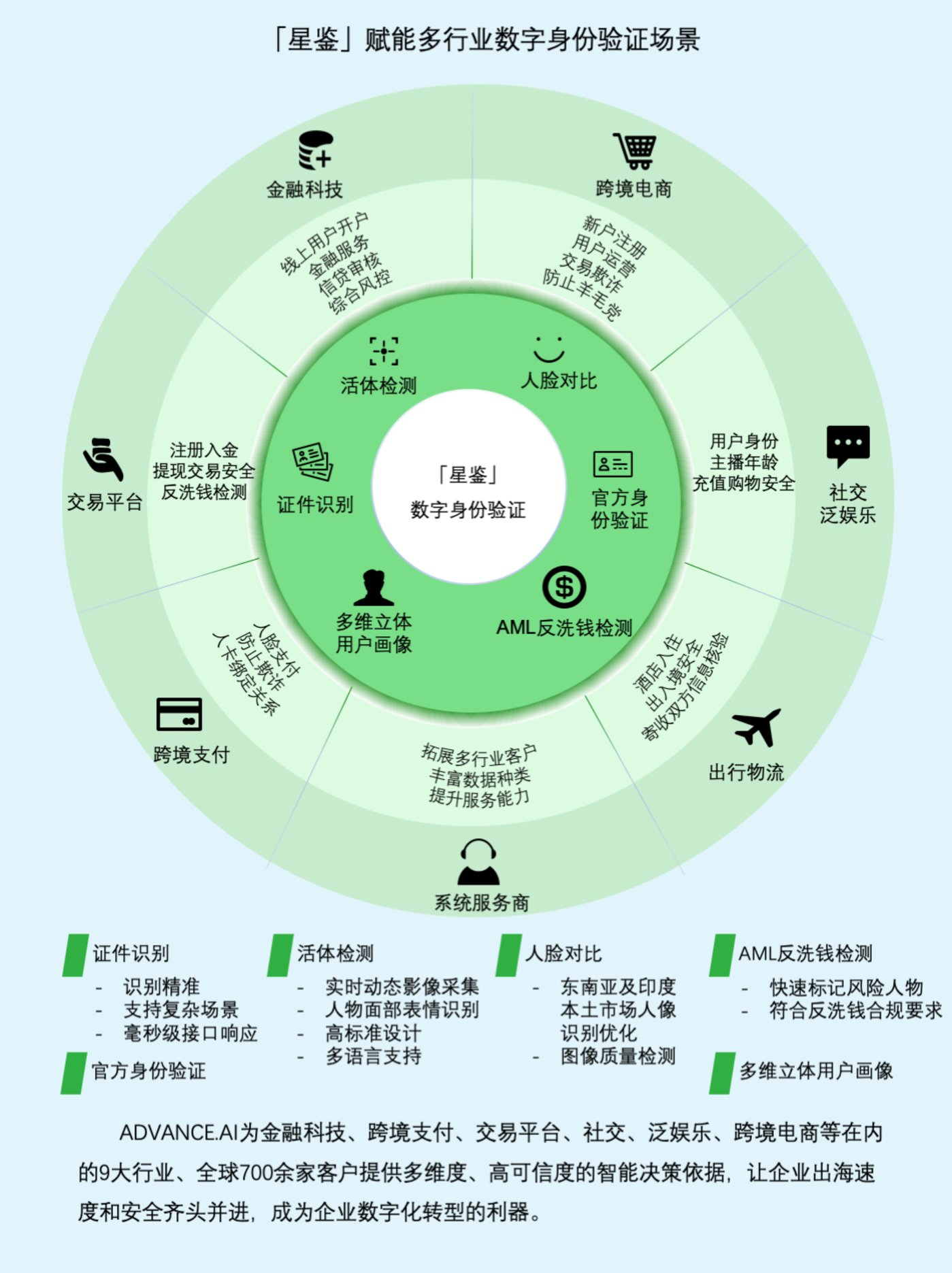 澳门免费资料最准的资料,创新策略解答解释思维_Advance18.332