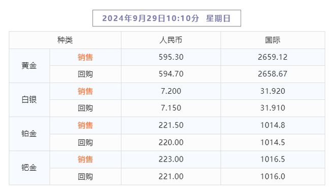 2024年新澳门天天彩开奖号码,统计分析解析说明_原版43.215