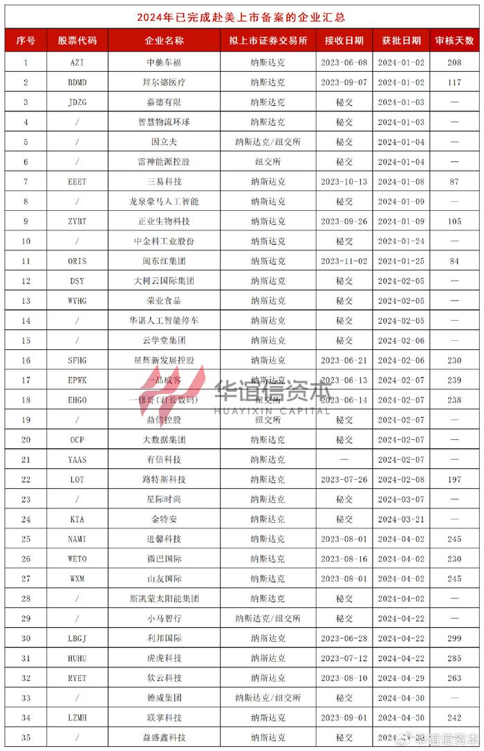 2024今晚澳门开什么号码,精确分析疑问解释解答_保养版54.658