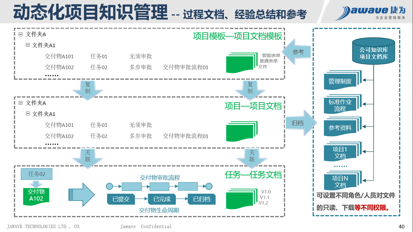 新澳精准资料期期精准,迅捷解答方案实施_免费集21.576