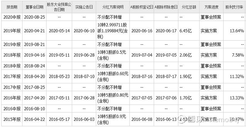 澳门彩三期必内必中一期,精密分析解答解释_专注集42.267