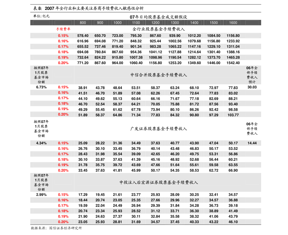 新奥彩资料免费提供,快速方案落实_入门款95.850