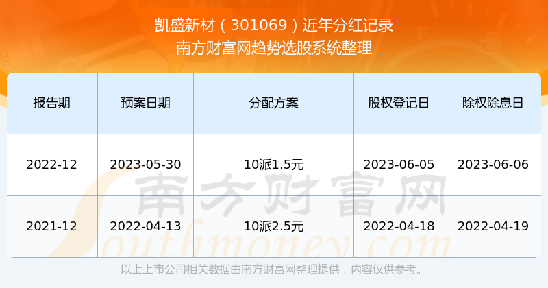 新澳门开奖号码2024年开奖记录查询,资源策略探讨落实_伙伴款56.259