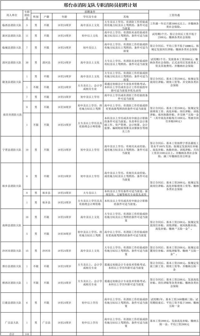 11月5日邢台最新招工信息招聘下的就业观察与个人立场探讨