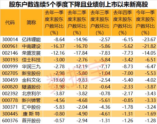 尔康制药最新公告聚焦行业变革与未来展望揭秘