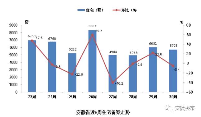 11月5日池州市房价走势揭秘，最新趋势与市场深度解析