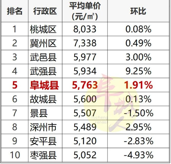 河北衡水房价最新动态，家园新篇章与日常温馨生活