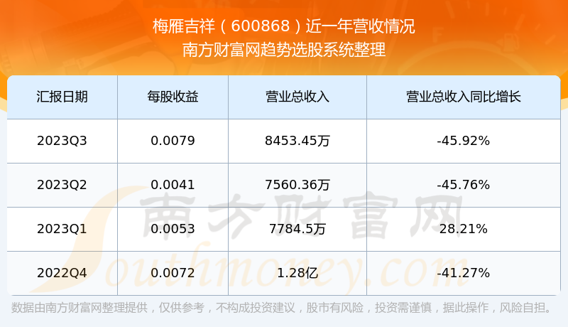 揭秘最新动态，11月6日股市消息全面解析，聚焦股票600868的最新动态与消息解析