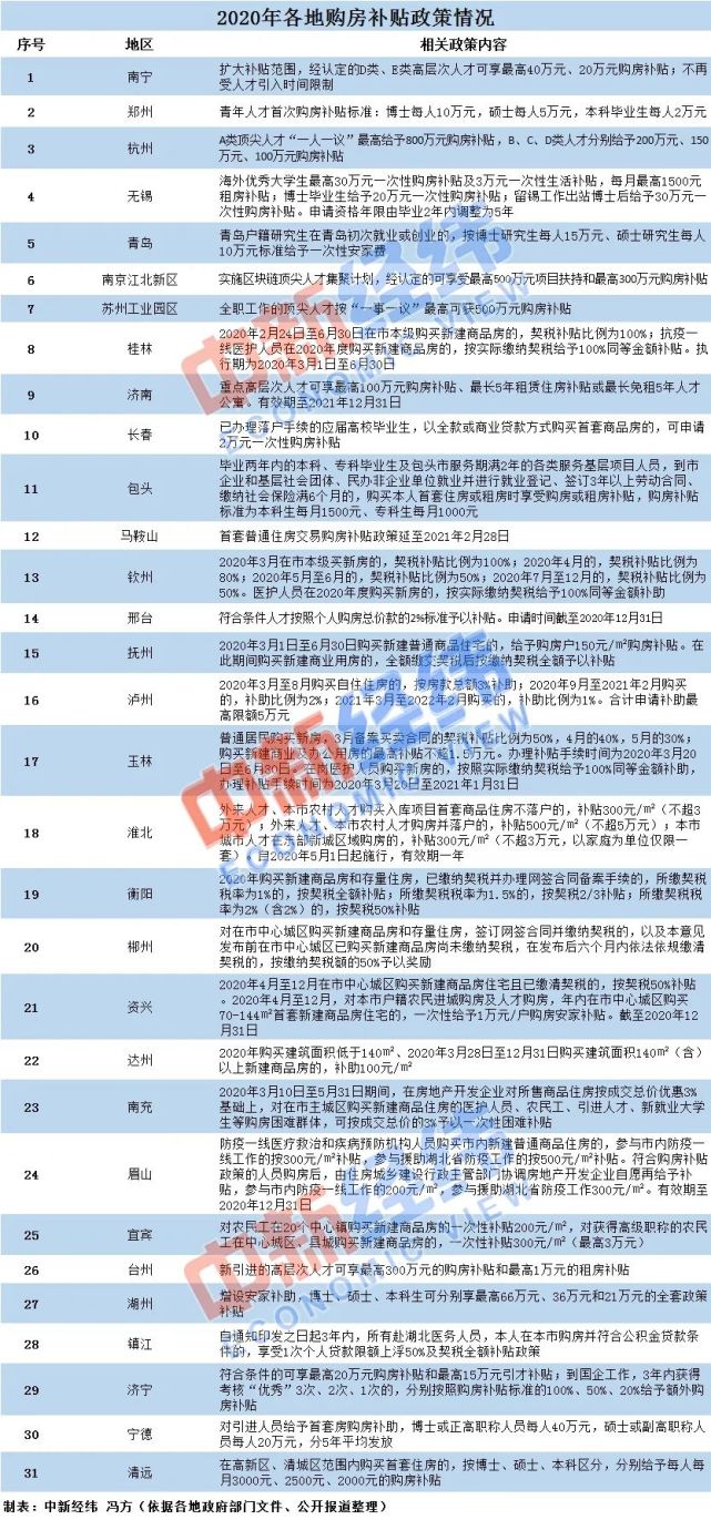 珠海最新购房政策解读，购房者的福音与隐忧（11月6日更新）