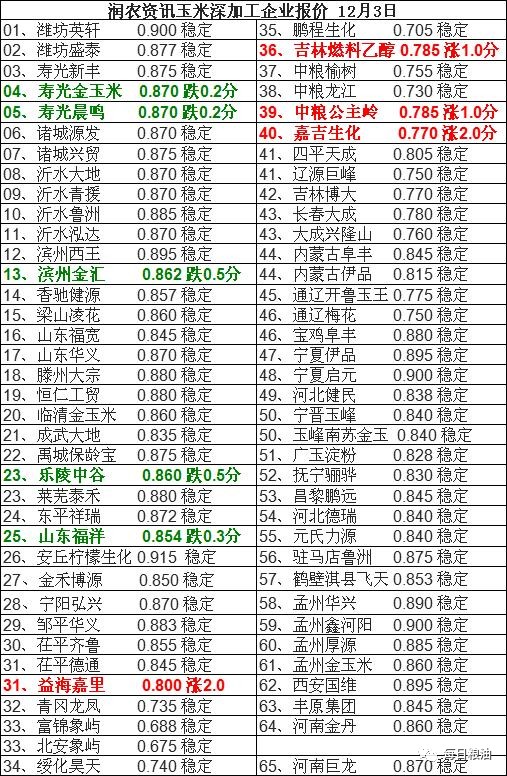 今日金谷玉米最新价格解析及查询步骤指南（初学者与进阶用户必备）