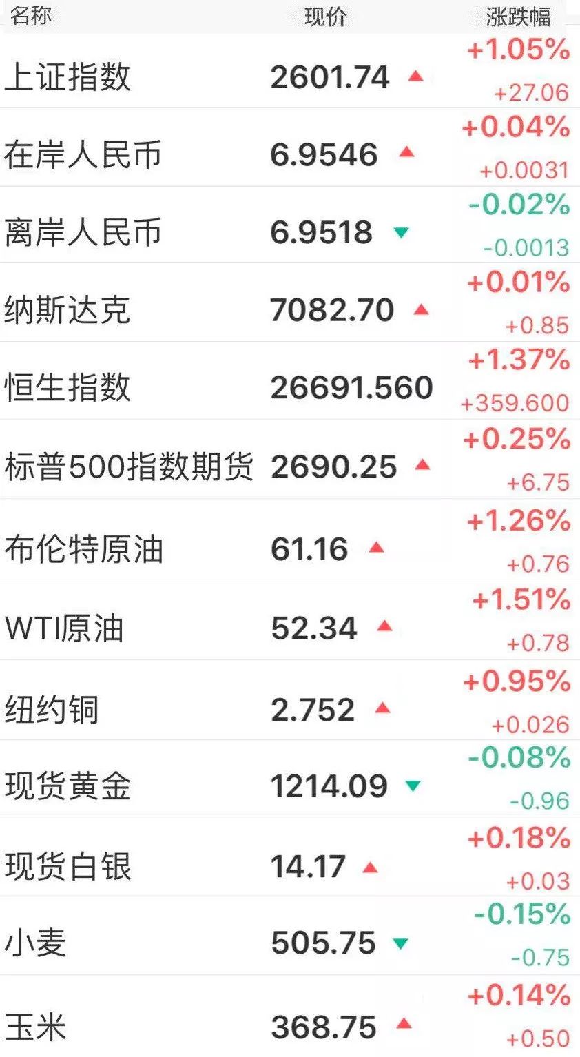 揭秘2018年11月最新网贷趋势，机遇与挑战并存分析报告发布