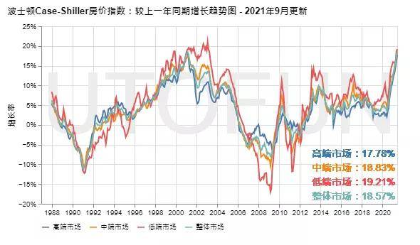 揭秘波士顿最新房价动态，十一月六日的趋势与未来展望