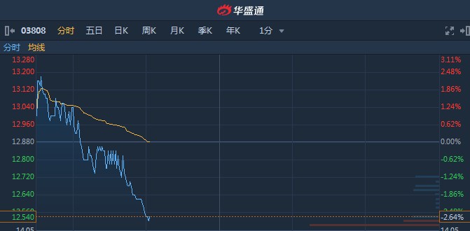 11月6日全新高科技产品重磅发布，引领未来生活新纪元