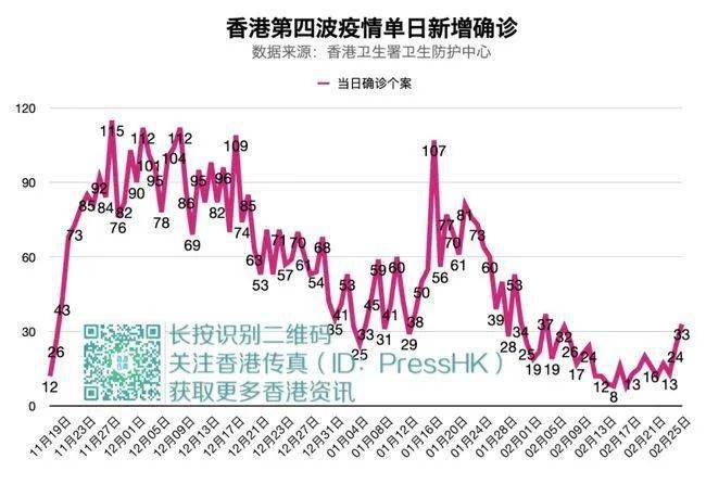 香港疫情新形势下的观察与思考，某某观点探析（最新动态）