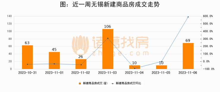 11月6日廊坊二手房市场最新动态解析与观点碰撞，出售信息、市场动态全解析