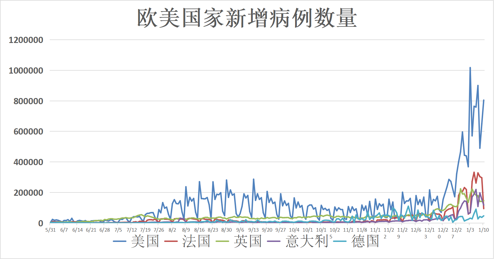 美国最新疫情动态深度解析，防控建议与最新动态（11月7日更新）