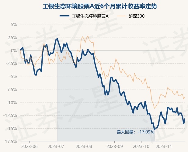 11月7日最新净值查询，掌握步骤指南，了解001113基金今日最新净值